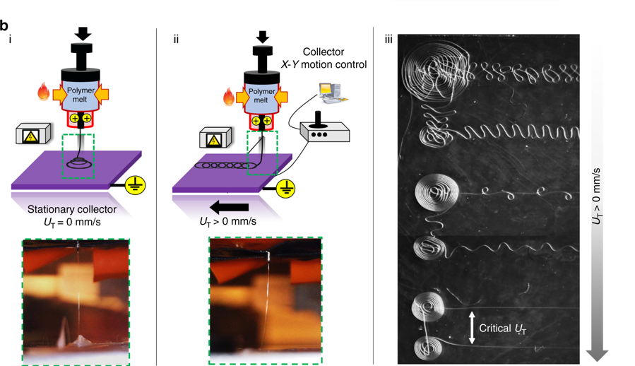 3D Bioprinted Cell-scale Structures to Accelerate Regenerative Medicine