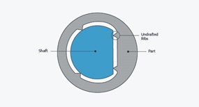 Using Crush Ribs in Injection Molded Parts