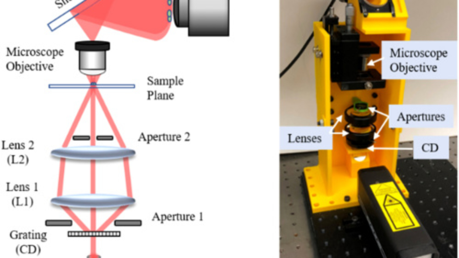 High-Resolution 3D Printed Microscope Could Help Detect Diseases in Developing Countries