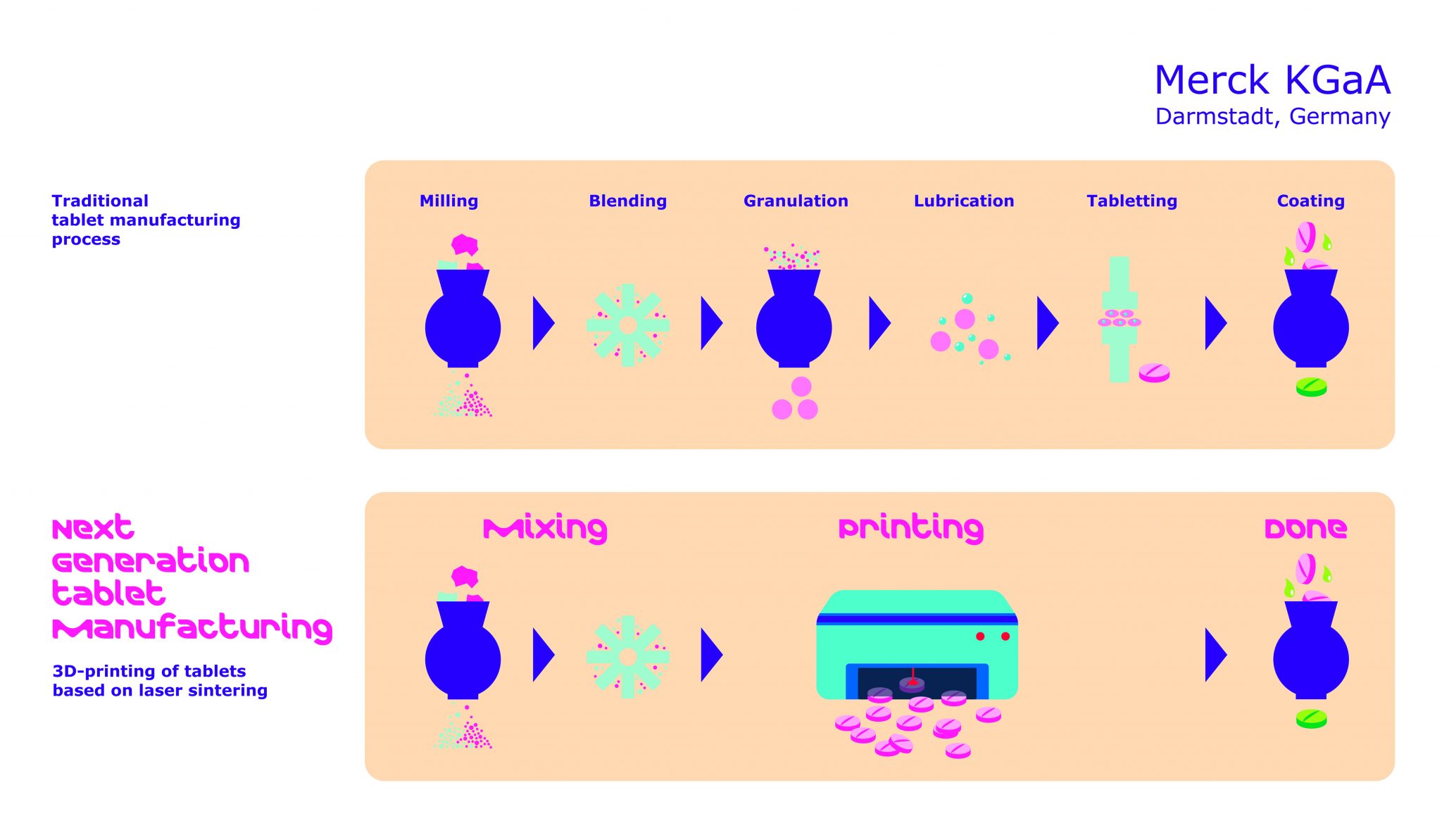 Merck Working with EOS’ AMCM to Produce Next-generation 3D printed tablets