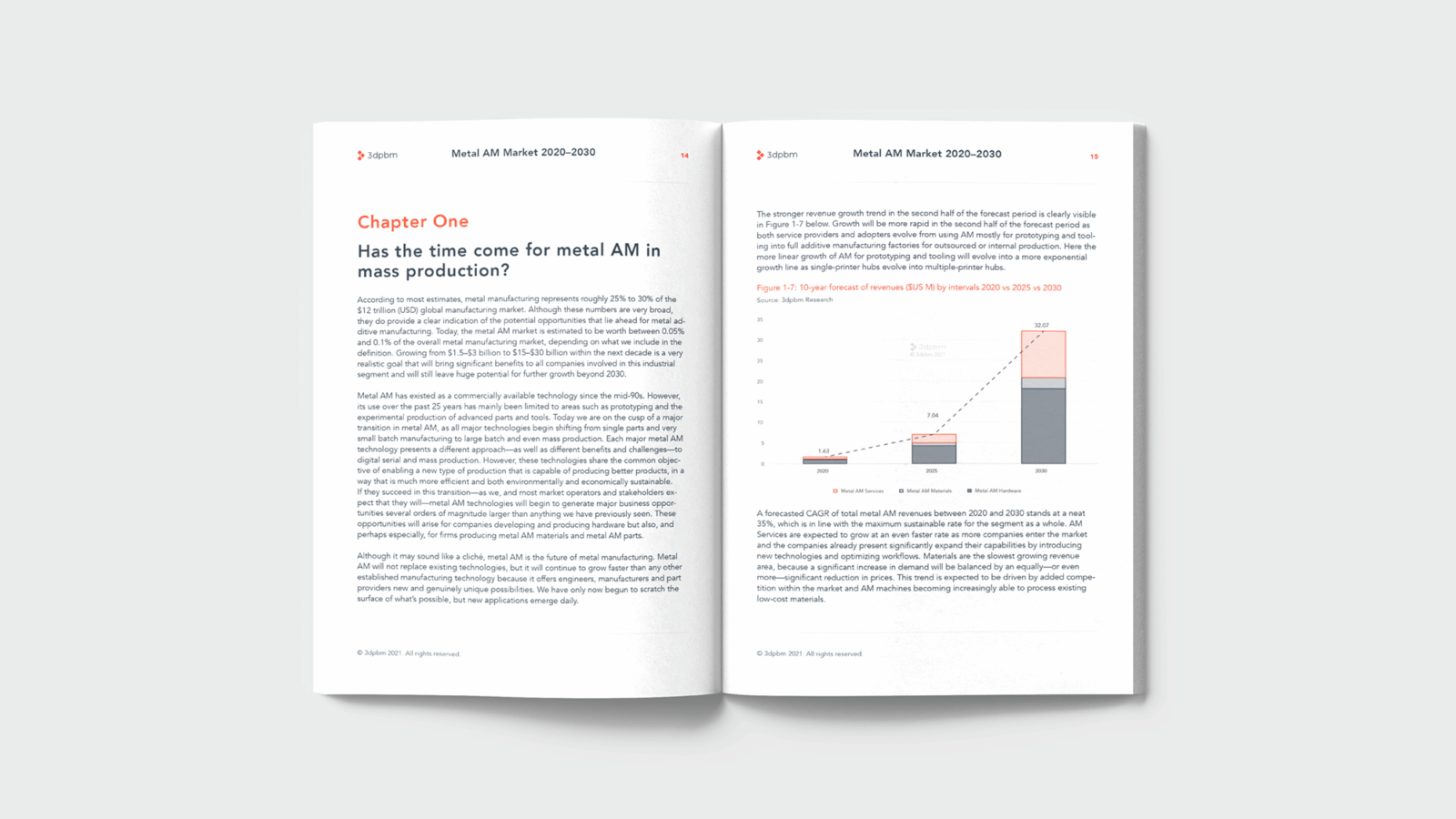 3dpbm Research to Release Sector-defining Study and Forecast on Metal AM HW, Materials and Services