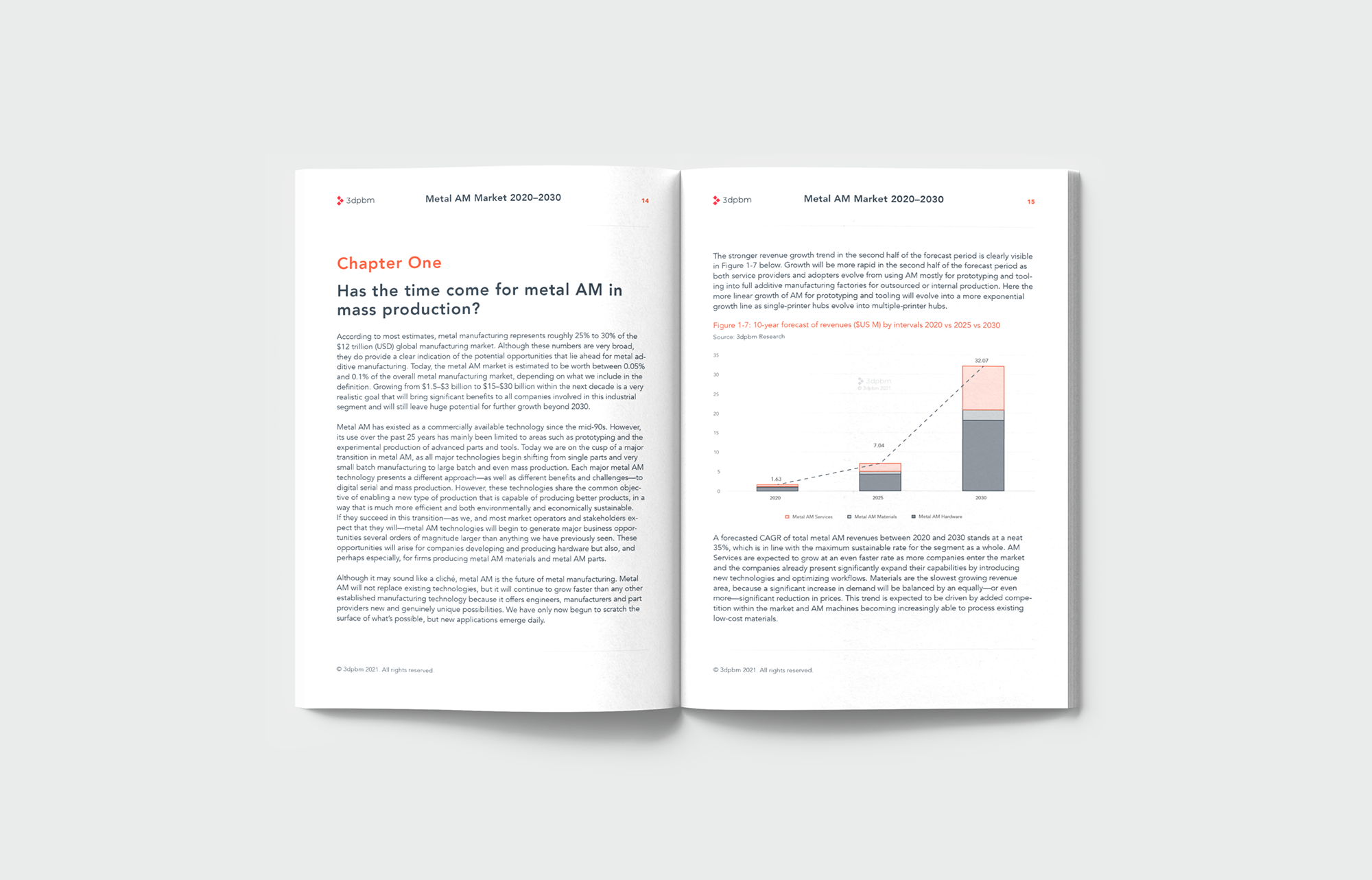 3dpbm Research to Release Sector-defining Study and Forecast on Metal AM HW, Materials and Services