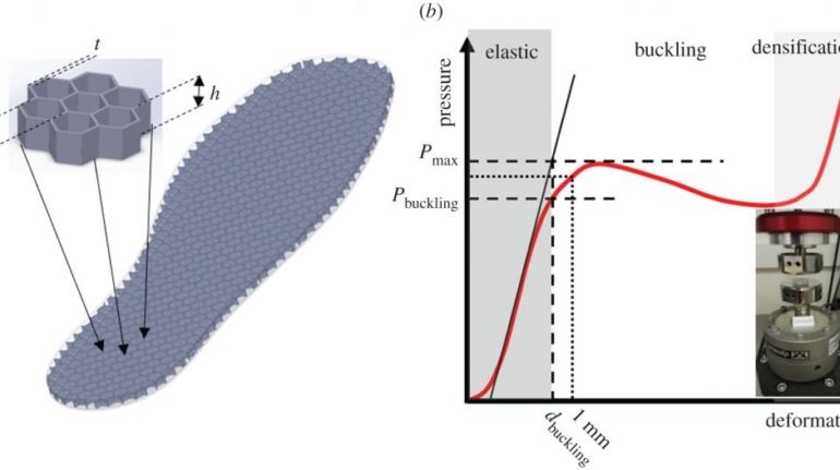 Affordable 3D Printed Insoles Prevent Deadly Diabetic Foot Ulcer Growth