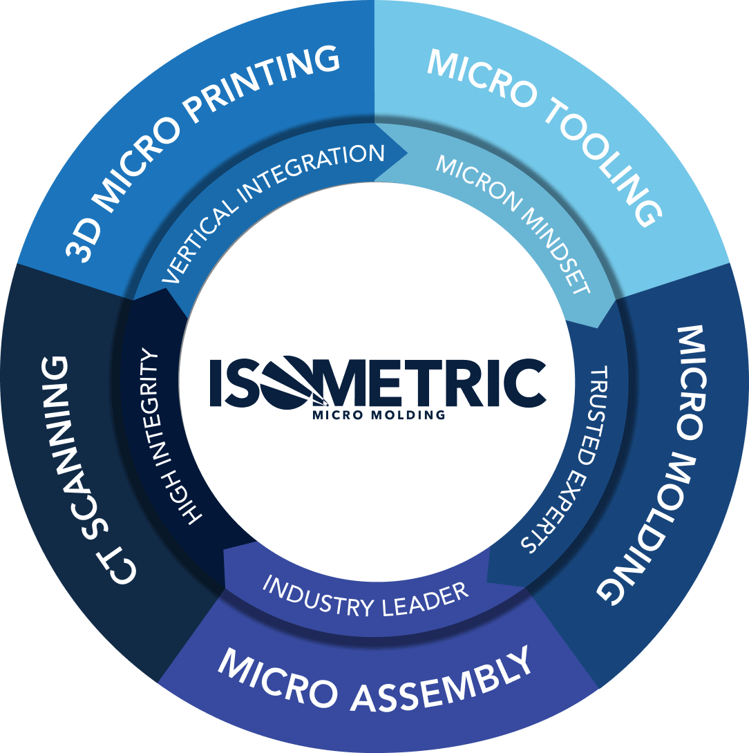 Isometric Micro Molding Selects BMF for Micro 3D Printing