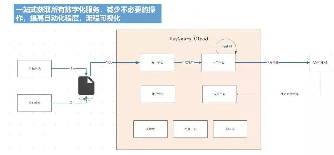 open dental cloud