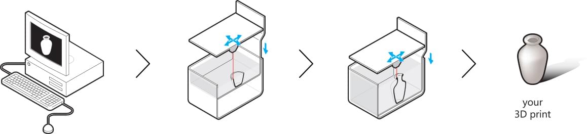 Selective Laser Sintering Process