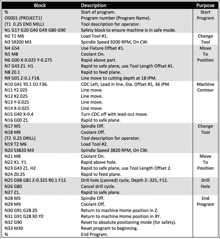 Printable G Code List For 3d Printer