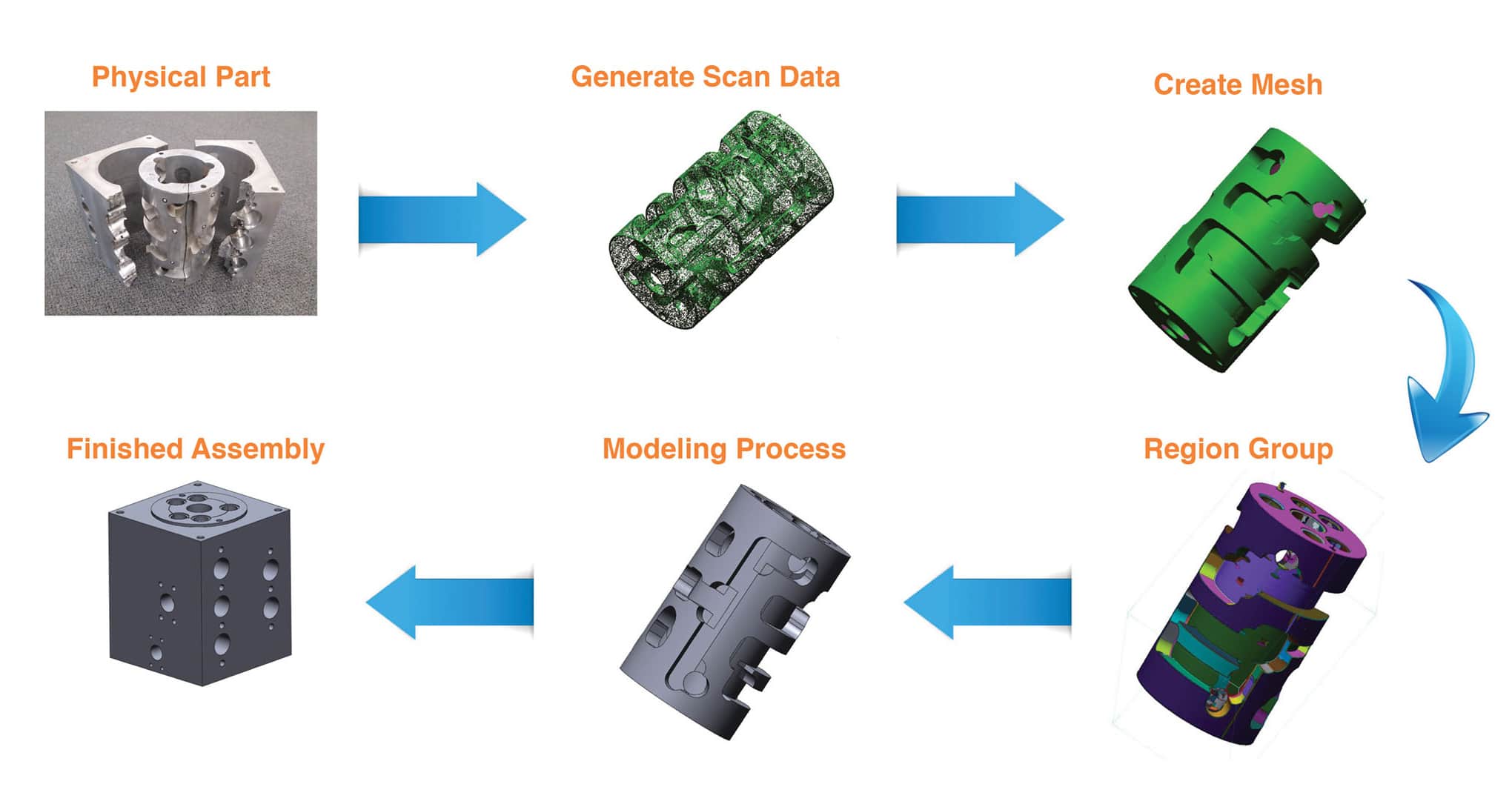 Reverse engineering software