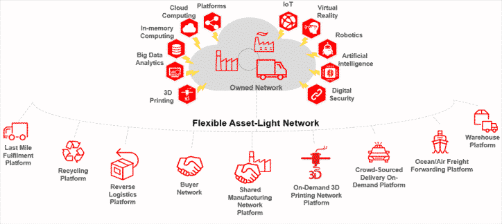 Accenture-Flexible-Asset