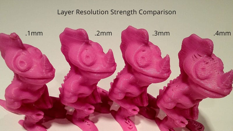 Smigre Tak for din hjælp Afdeling How The Resolution Affected Your 3D Prints? - FacFox Docs