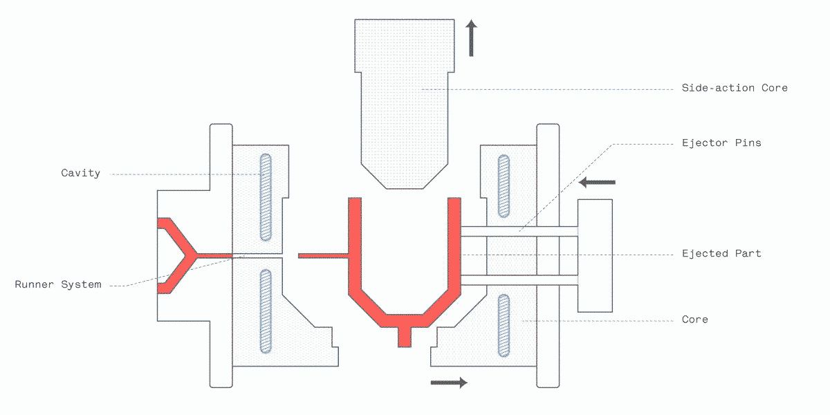 What Is Injection Molding And How Does It Work Facfox Docs