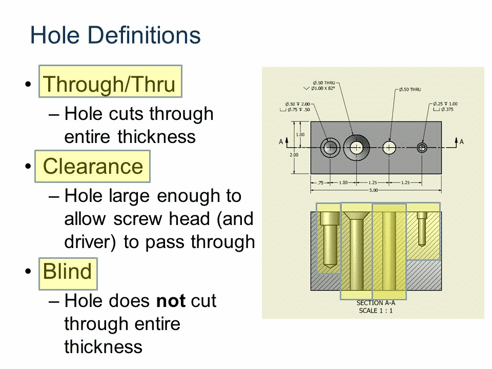 Hole-Definitions