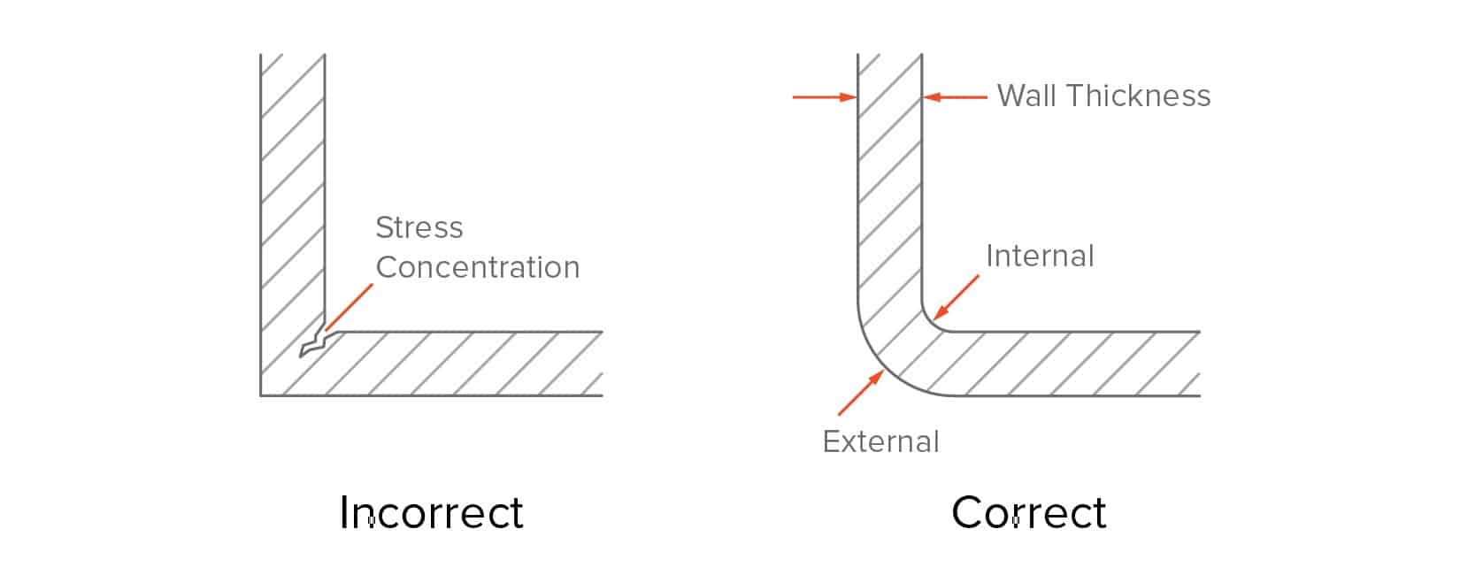 The Design Guideline for Injection Molding - FacFox Docs