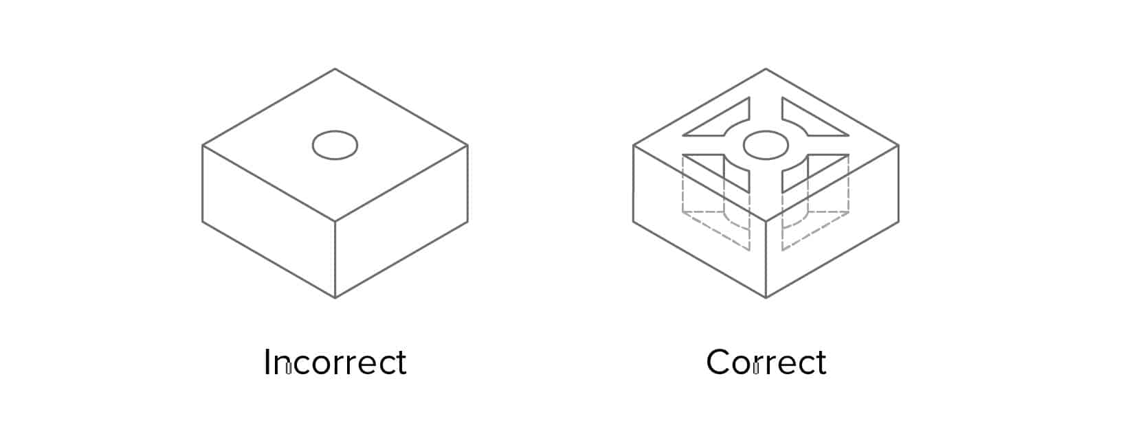 The Design Guideline for Injection Molding - FacFox Docs