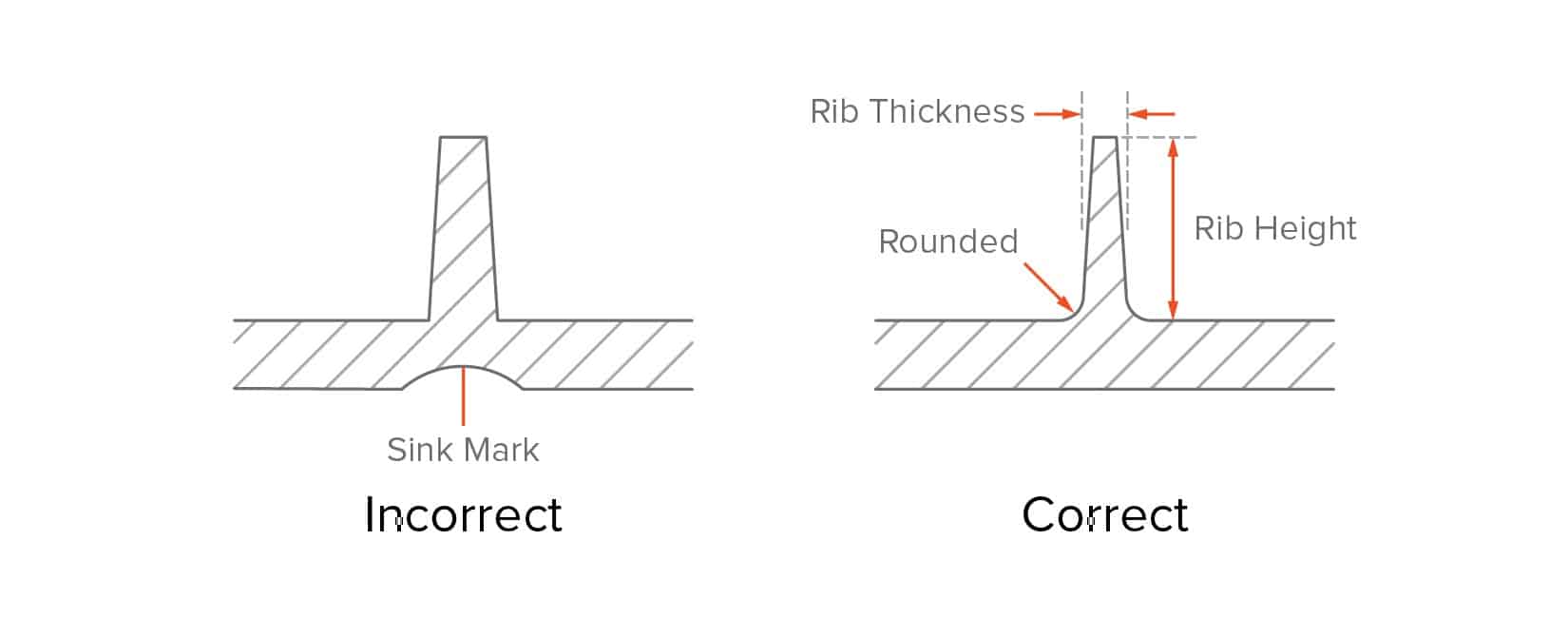 Using Crush Ribs in Injection Molded Parts