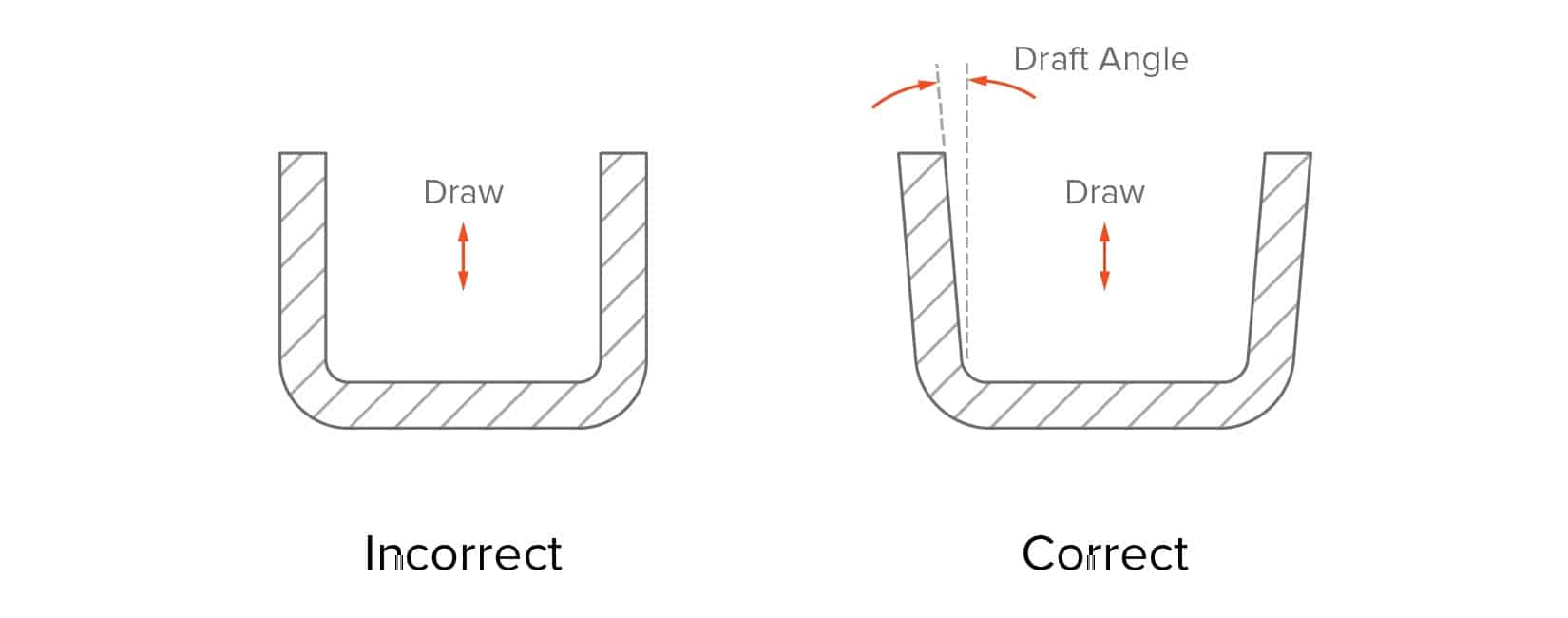 IM 5 - Draft angle