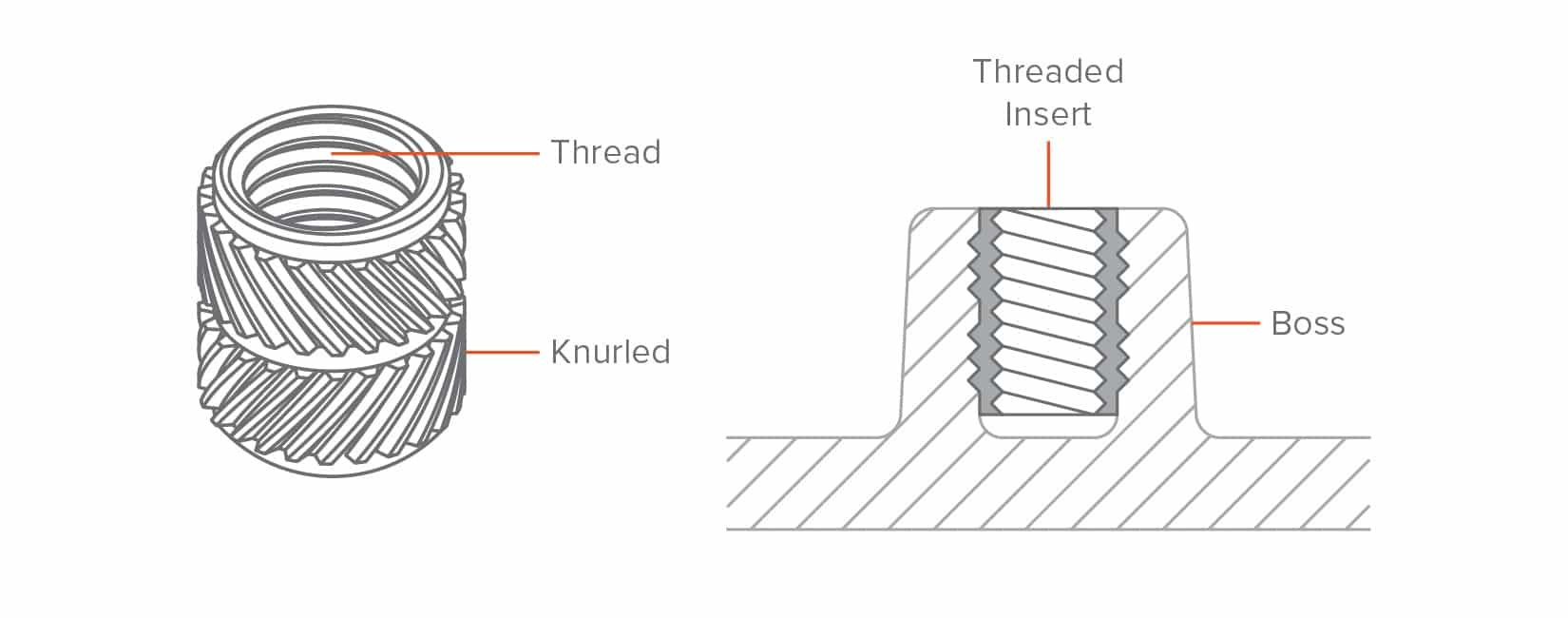 IM 7 - Threaded insert