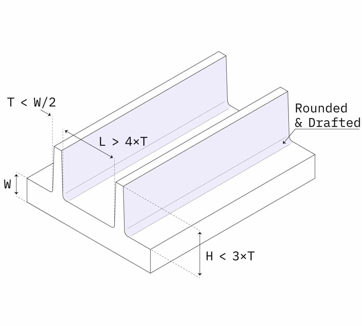 Using Crush Ribs in Injection Molded Parts