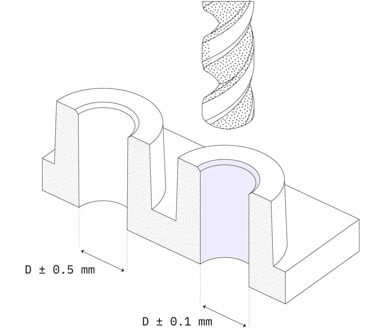 IM101-features-tolerances