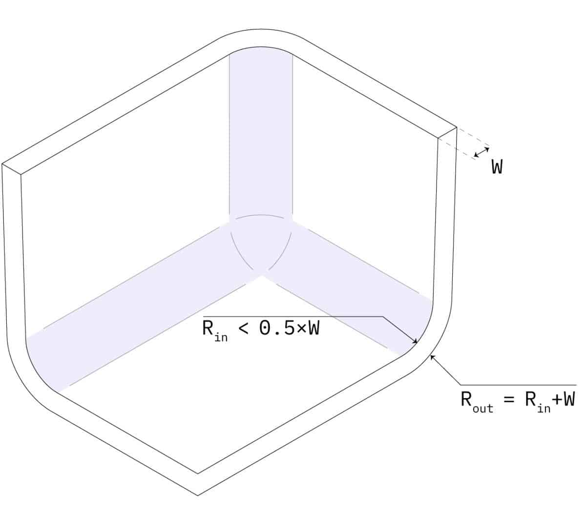 IM101-rules-rounded_edges