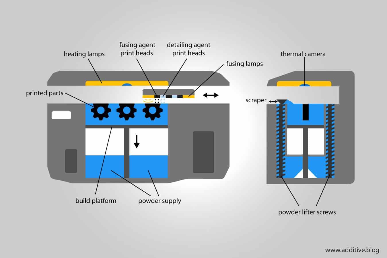 Vask vinduer patois Transportere Multi Jet Fusion 3D Printing Service | MJF Technology 3D Printing | Facfox